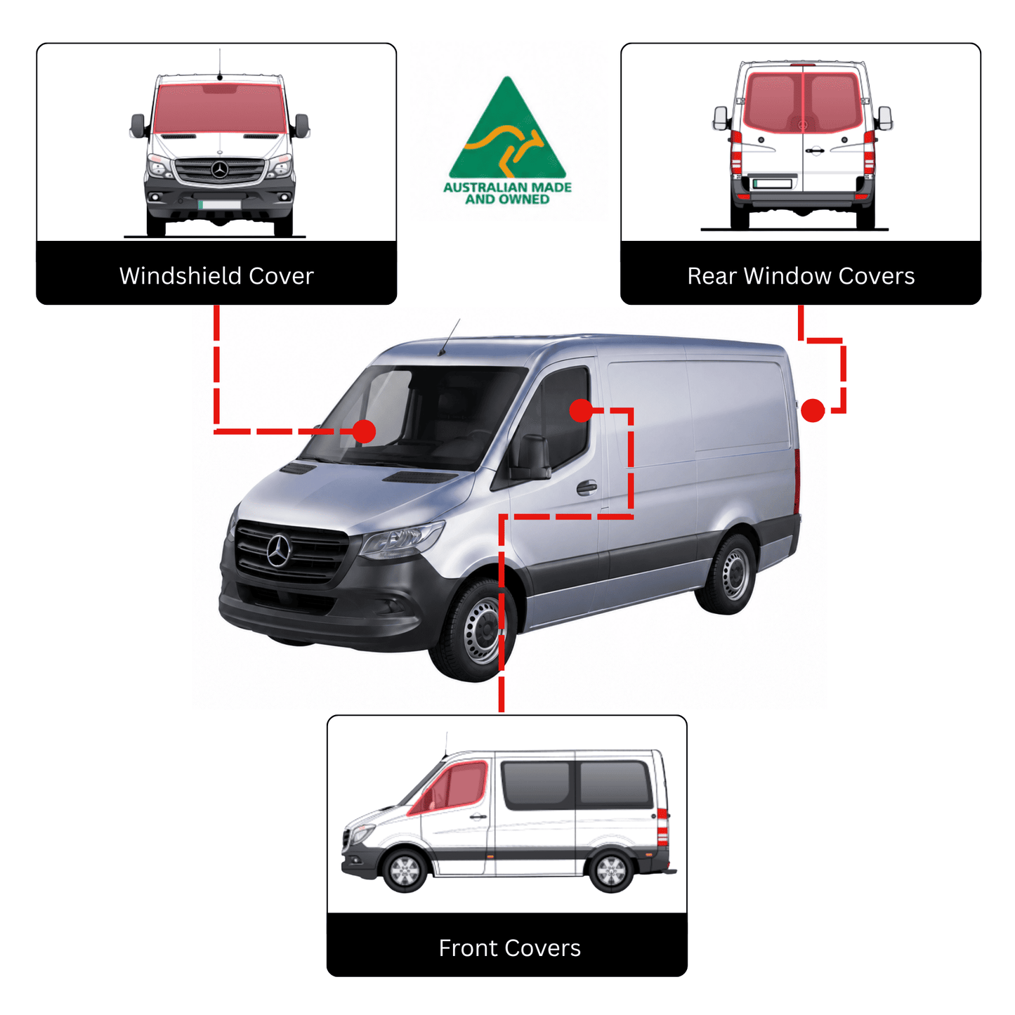 A product diagram showing a silver Mercedes Sprinter van with red dashed lines pointing to labeled cover areas: Windshield Cover, Rear Window Cover, and Front Cover. Small inset vehicle views with red highlights appear around the main van, and an Australian Made and Owned logo is shown at the top center.