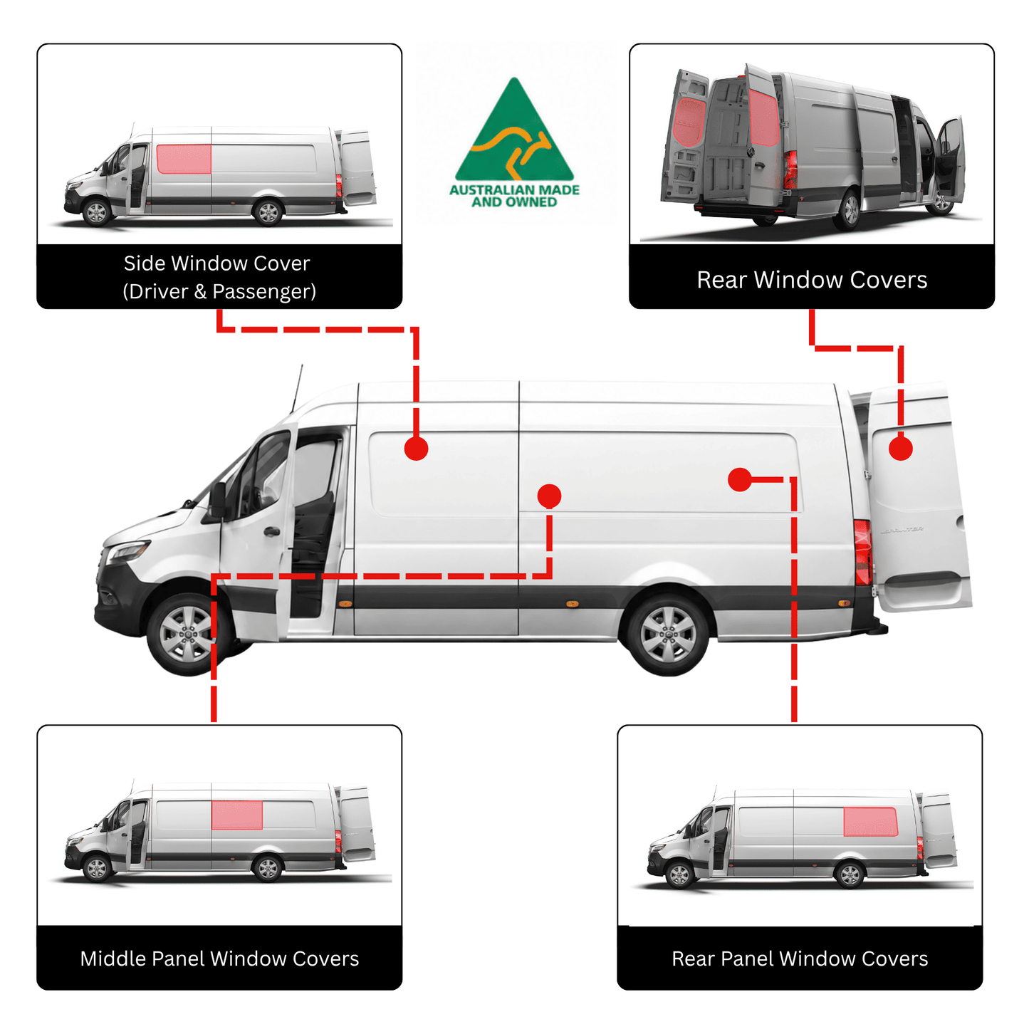 Sprinter Fensterabdeckungen Komplettset
