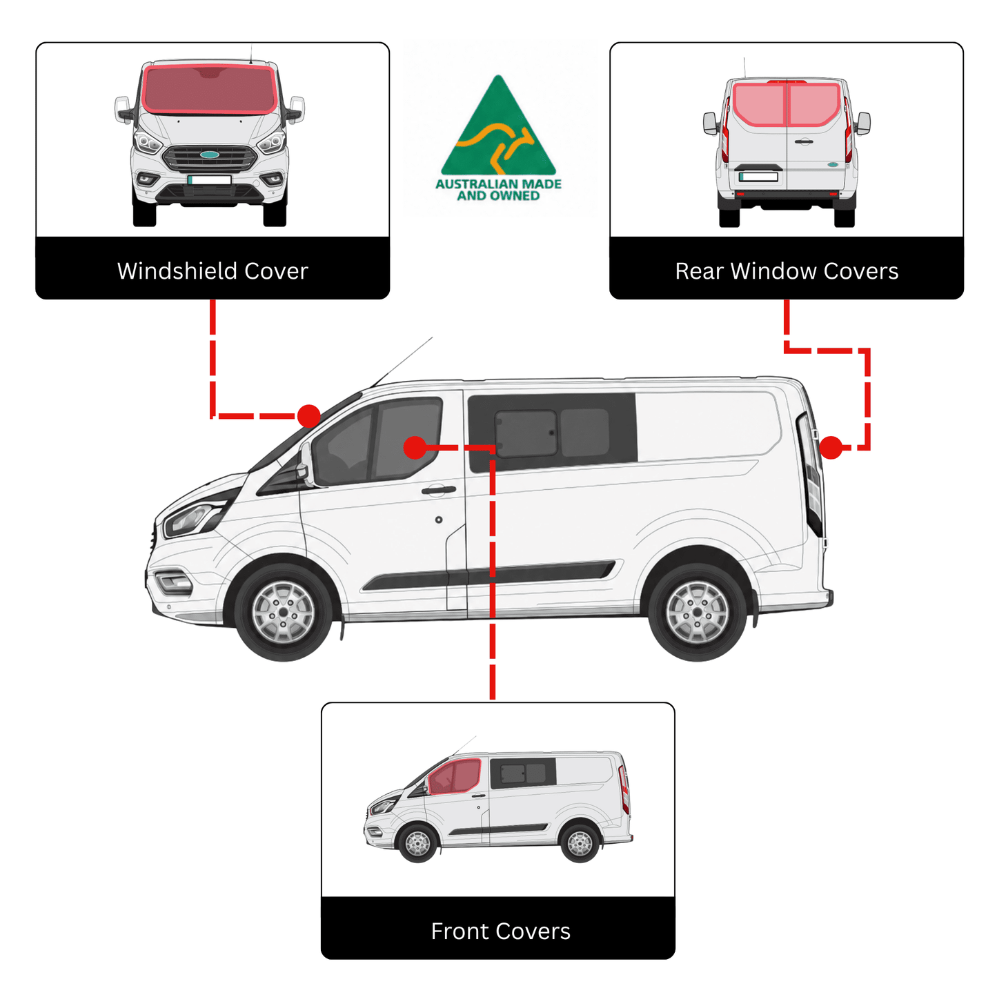 Ford Transit Custom Kabinenset Fensterabdeckungen