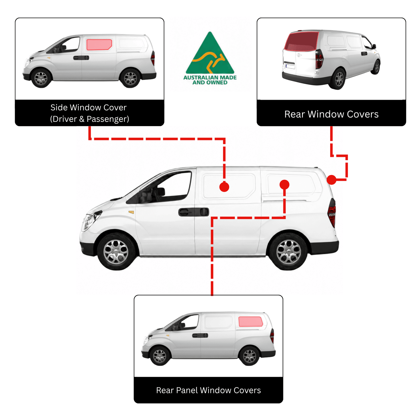 Iveco Daily 2015–2023 – komplettes Set Fensterabdeckungen – Aussie Made 🇦🇺