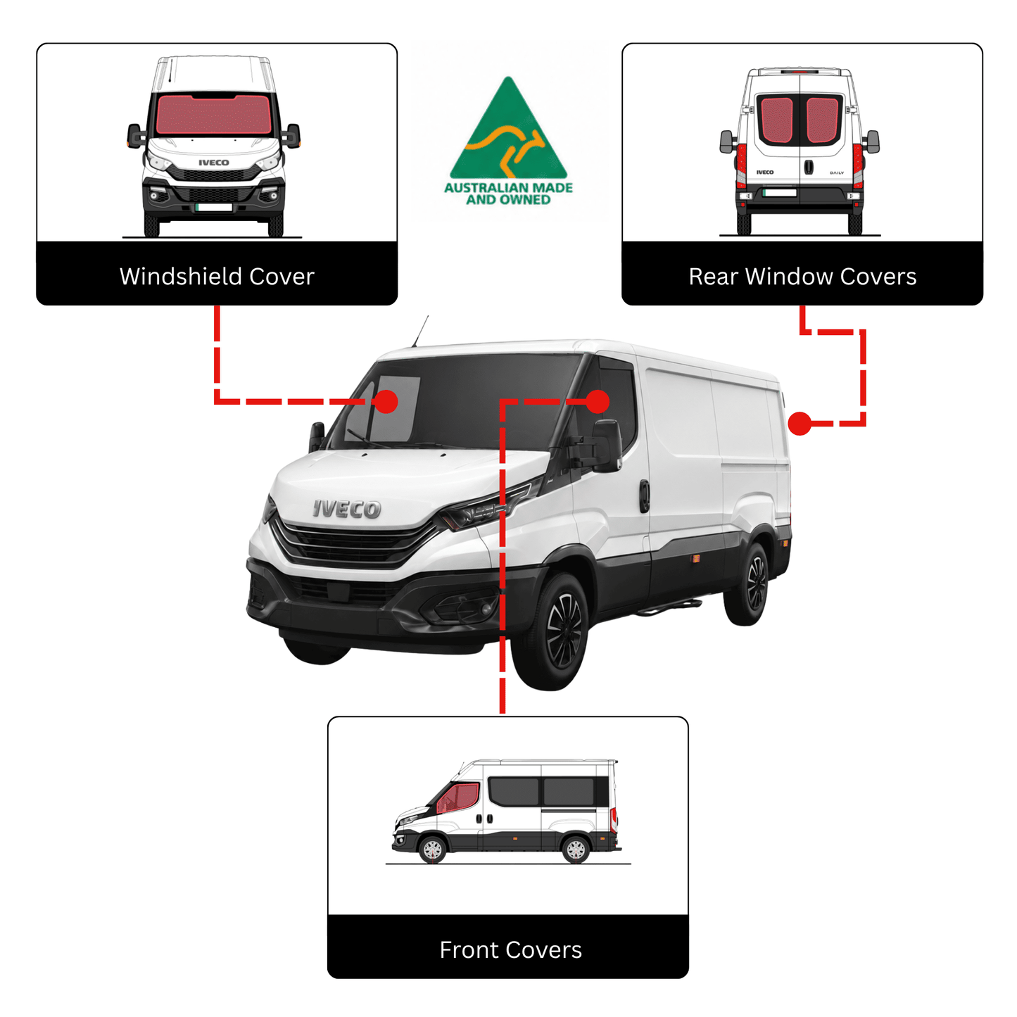 Iveco Daily Fahrerhaus-Set Fensterabdeckung