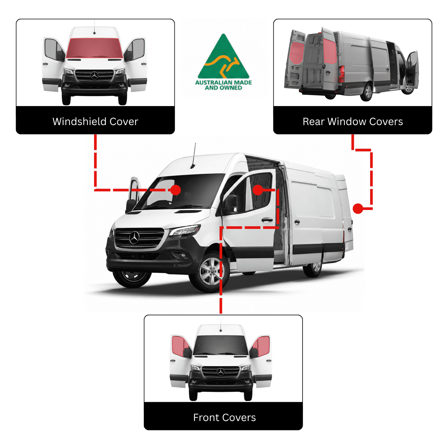 A product diagram showing a white van with labeled inset images for windshield cover, rear window cover, and front cover, connected by red dashed lines on a light gray background.