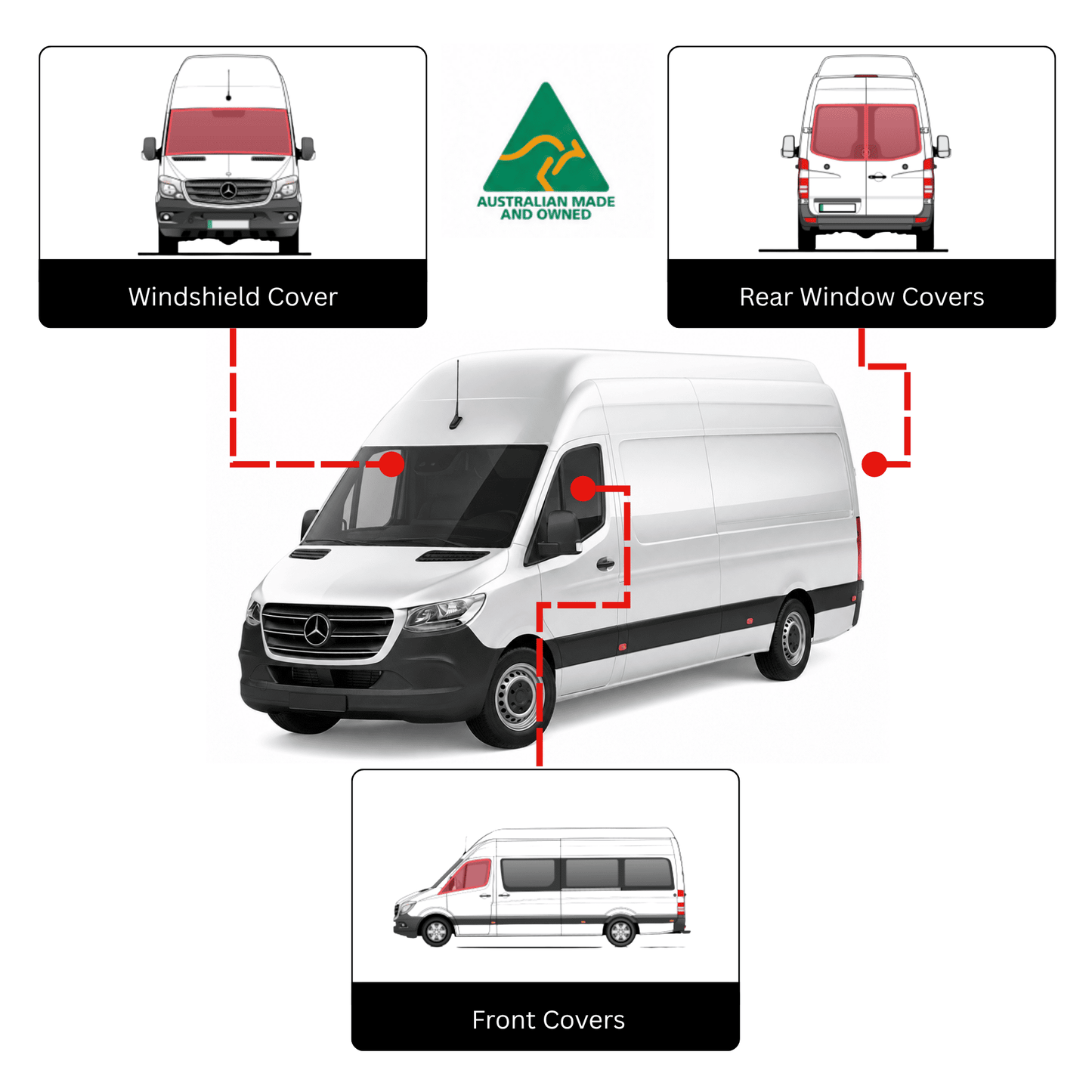 A product diagram showing a white van with red highlight areas indicating covered windshield, rear window, side window, and front cover, with inset photos of the van sections and labels on a white background.