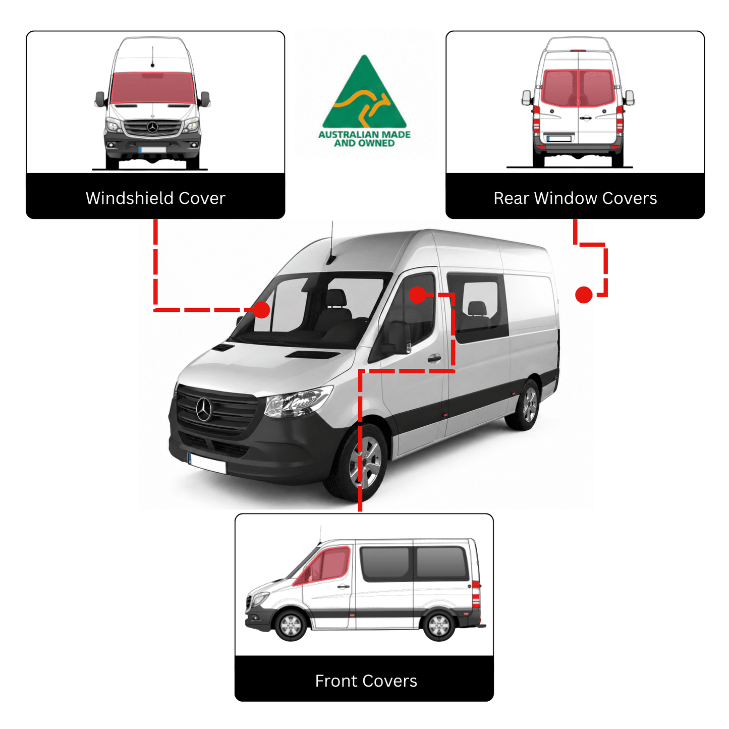 A product diagram showing a white van with red highlighted areas indicating included covers: windshield cover, rear window cover, and front cover. The image includes inset views of the van with the covers applied, red dashed lines connecting the van to the callouts, an Australian Made and Unvied logo, and labels on a white background.