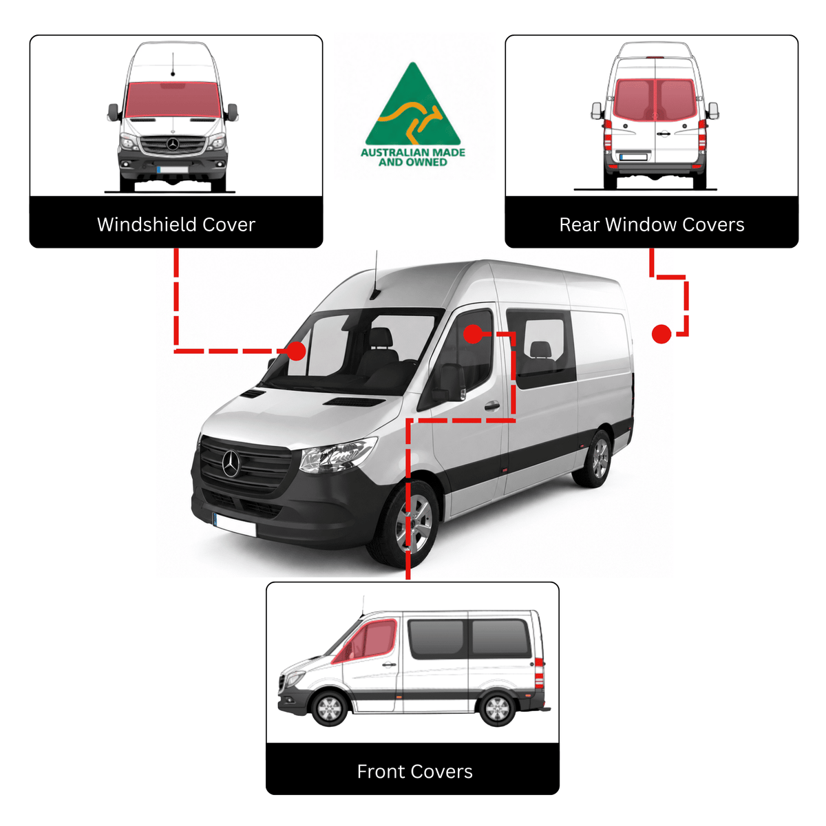 A product diagram showing a white van with red highlighted areas indicating included covers: windshield cover, rear window cover, and front cover. The image includes inset views of the van with the covers applied, red dashed lines connecting the van to the callouts, an Australian Made and Unvied logo, and labels on a white background.