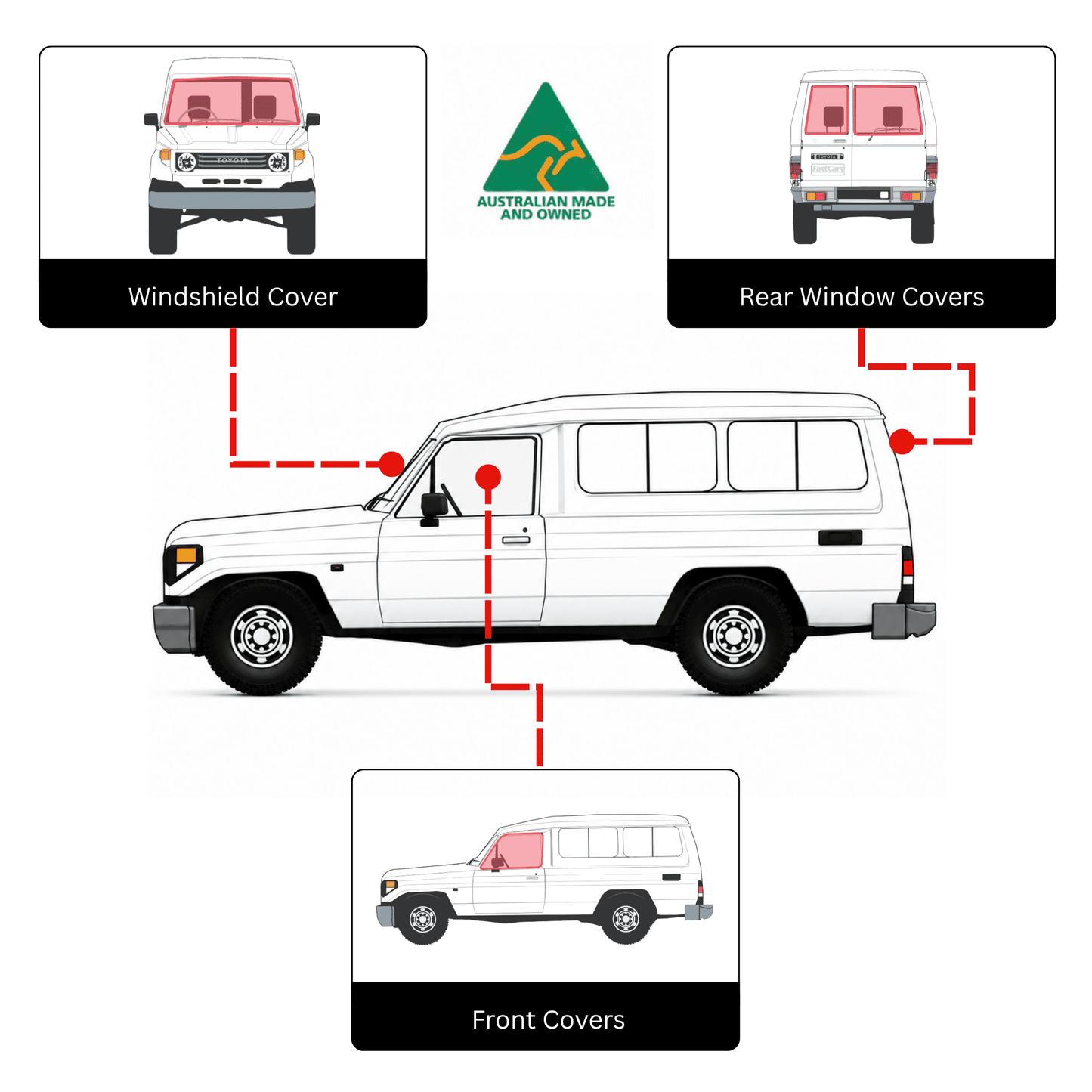 Iveco Daily 2015–2023 – komplettes Set Fensterabdeckungen – Aussie Made 🇦🇺