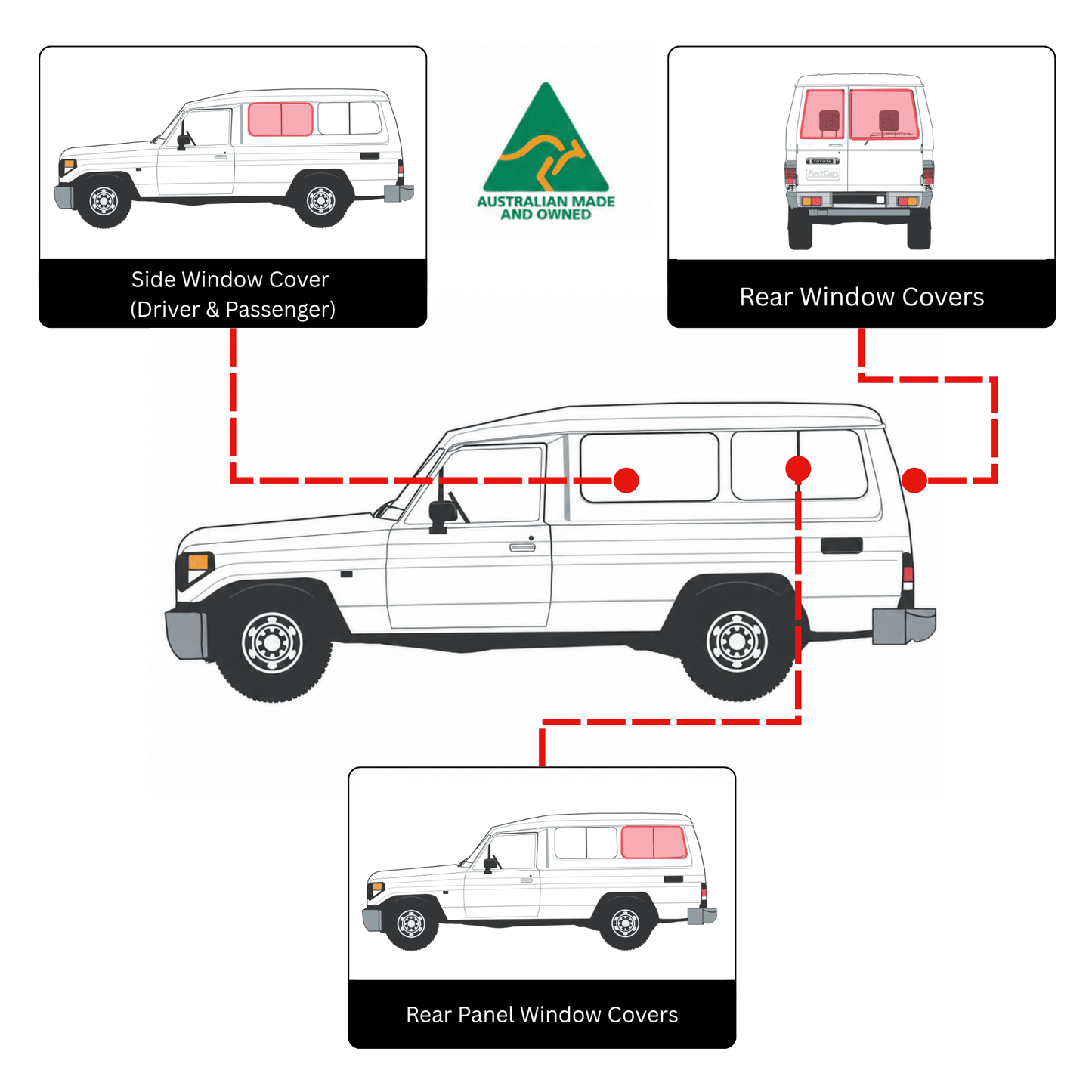 Iveco Daily 2015–2023 – komplettes Set Fensterabdeckungen – Aussie Made 🇦🇺