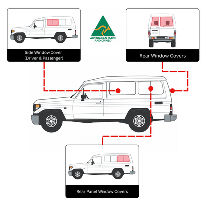 Iveco Daily 2015–2023 – komplettes Set Fensterabdeckungen – Aussie Made 🇦🇺
