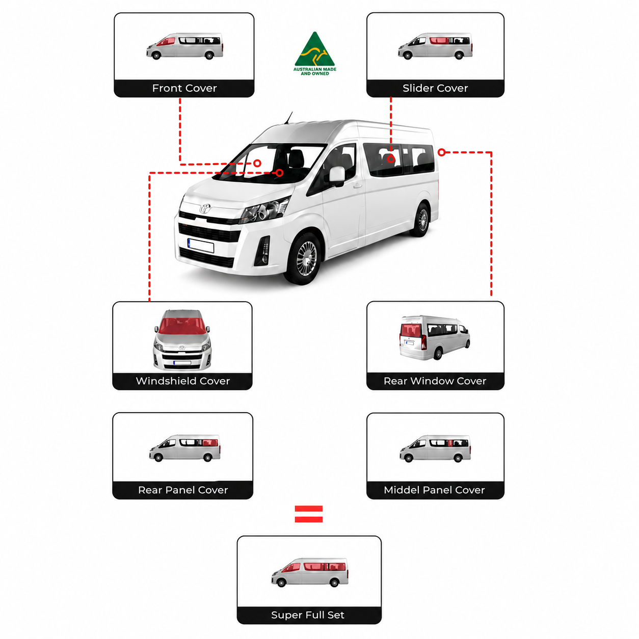 Iveco Daily 2015–2023 – komplettes Set Fensterabdeckungen – Aussie Made 🇦🇺