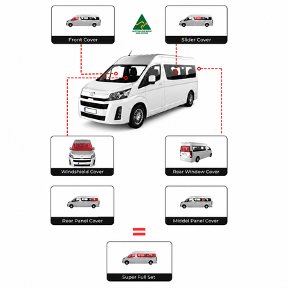 Iveco Daily 2015–2023 – komplettes Set Fensterabdeckungen – Aussie Made 🇦🇺